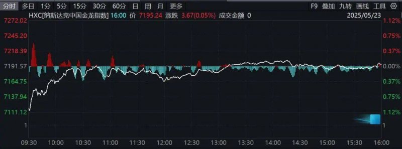 今日外汇行情波动，你准备好迎接挑战了吗？