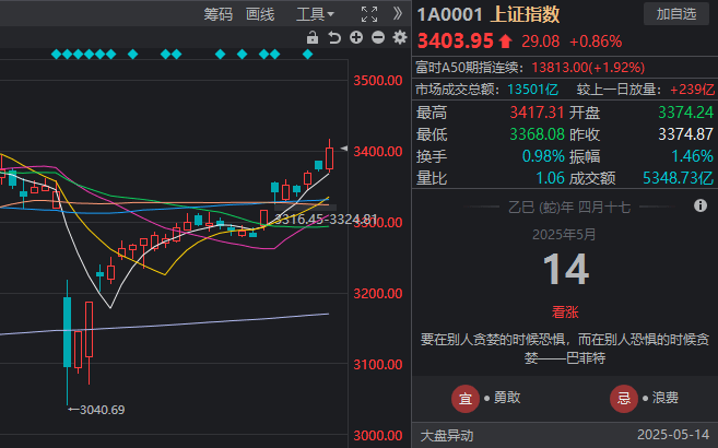 ic外汇官方网址是多少今日外汇行情波动，你的理财方针如何变更？