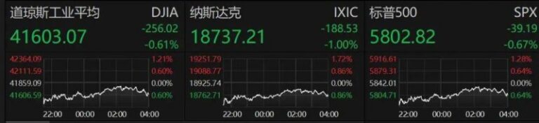 今天外汇行情剧变，理财者请注意！